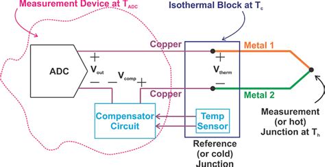 junction box hardware|cold junction thermocouple.